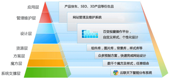 如意宝魔方建站